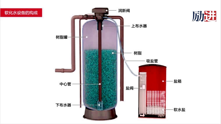 5软化水设备的构成