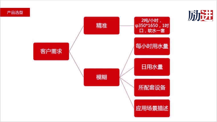 6产品选型1